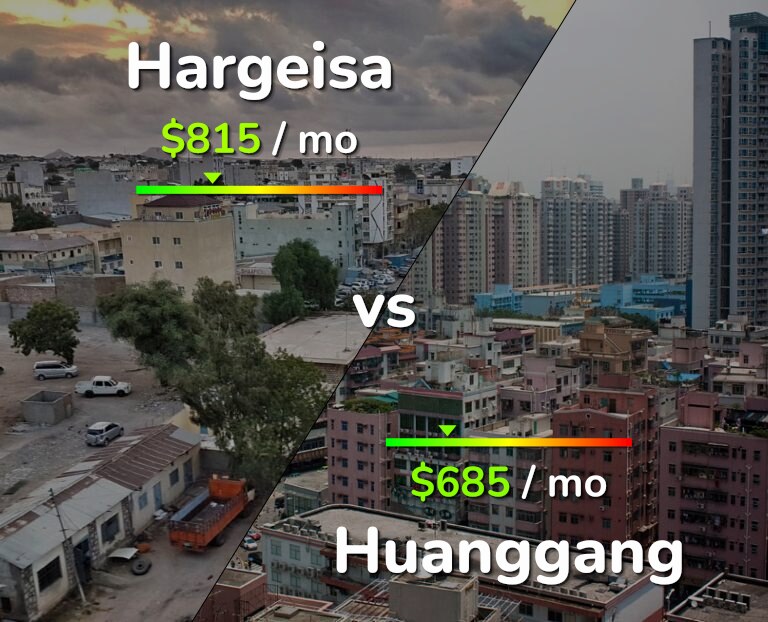 Cost of living in Hargeisa vs Huanggang infographic