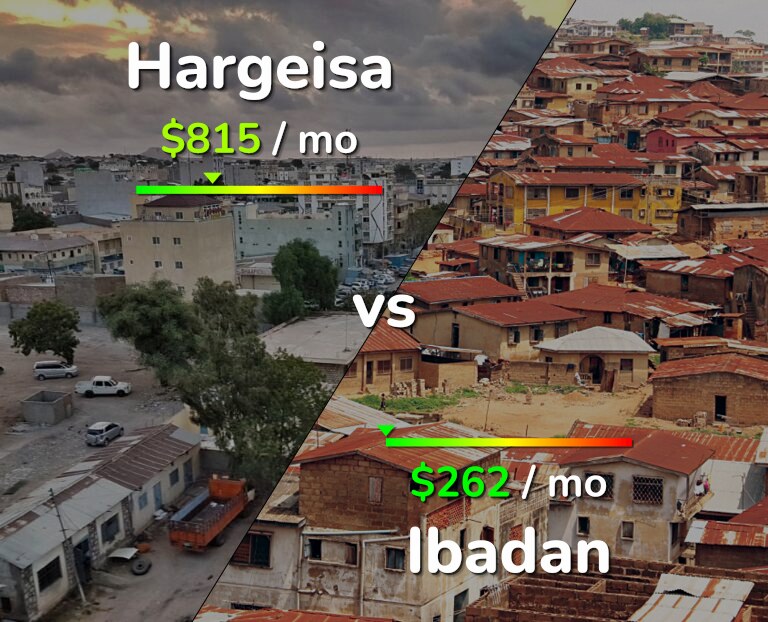 Cost of living in Hargeisa vs Ibadan infographic