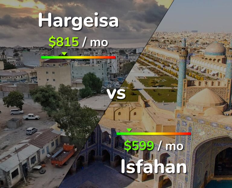 Cost of living in Hargeisa vs Isfahan infographic