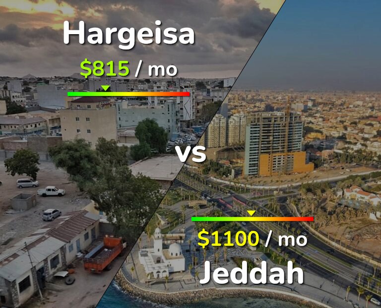 Cost of living in Hargeisa vs Jeddah infographic