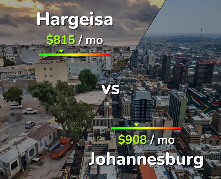 Cost of living in Hargeisa vs Johannesburg infographic