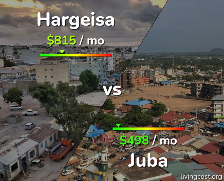 Cost of living in Hargeisa vs Juba infographic