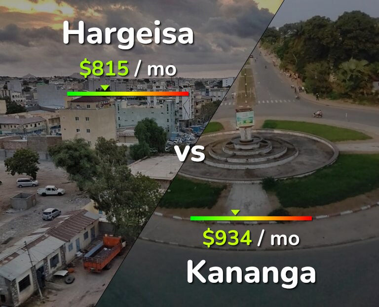 Cost of living in Hargeisa vs Kananga infographic