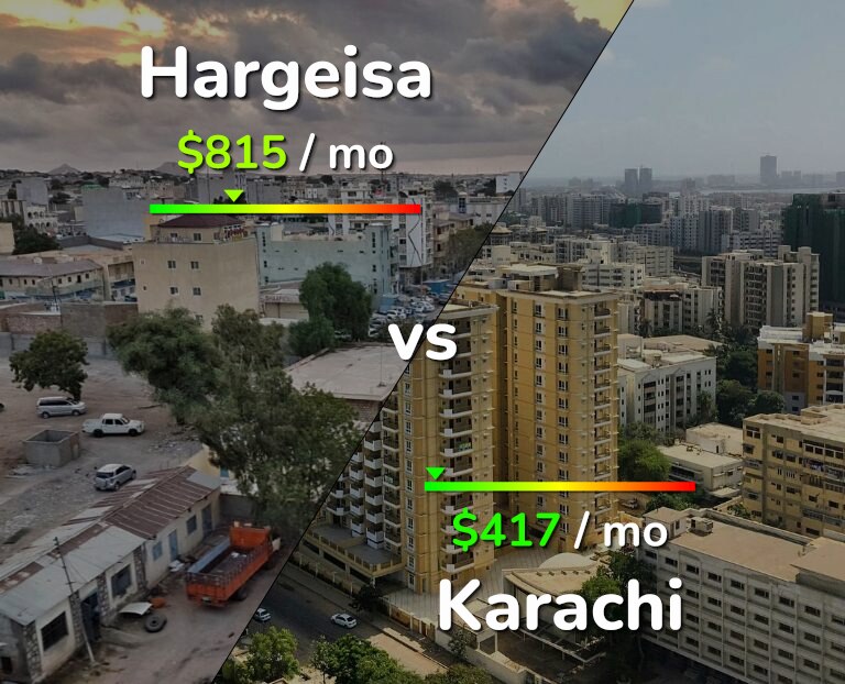 Cost of living in Hargeisa vs Karachi infographic