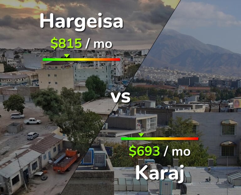 Cost of living in Hargeisa vs Karaj infographic