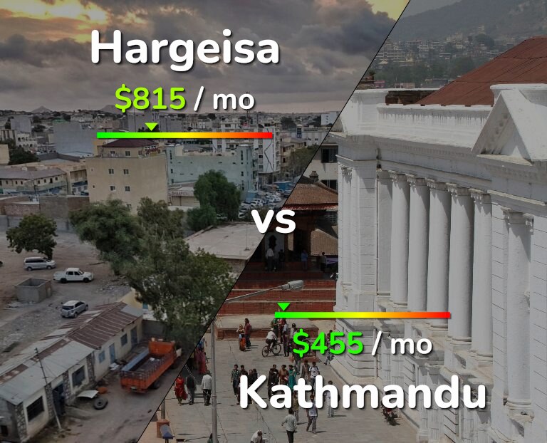 Cost of living in Hargeisa vs Kathmandu infographic