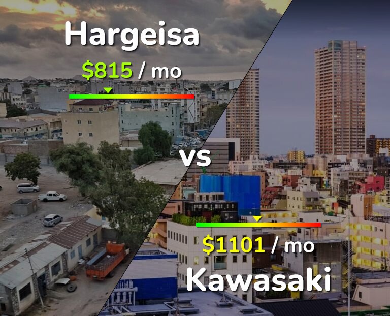 Cost of living in Hargeisa vs Kawasaki infographic
