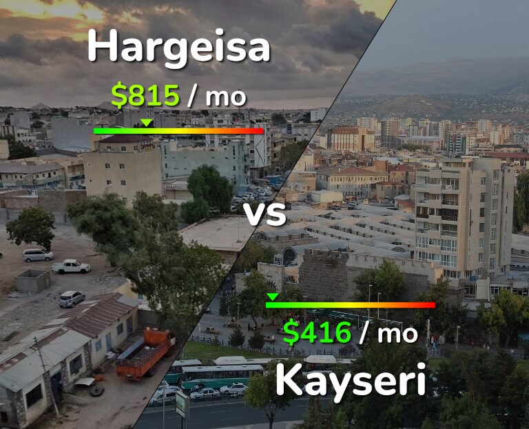Cost of living in Hargeisa vs Kayseri infographic