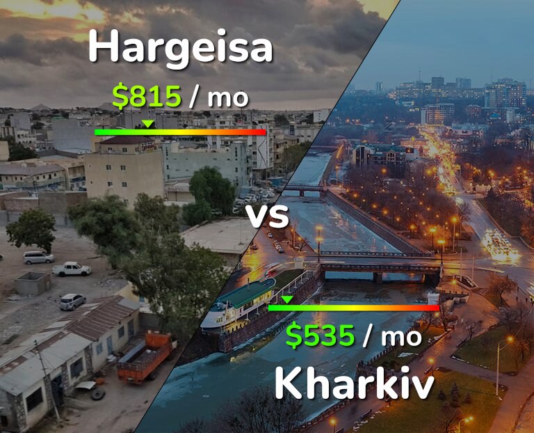 Cost of living in Hargeisa vs Kharkiv infographic