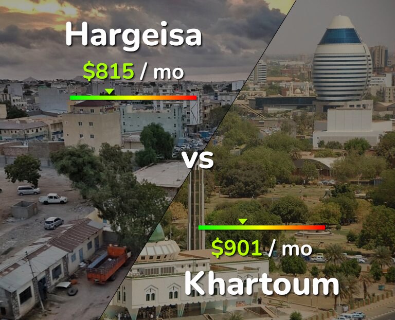 Cost of living in Hargeisa vs Khartoum infographic
