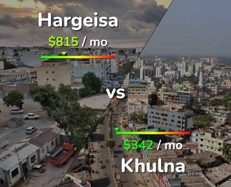 Cost of living in Hargeisa vs Khulna infographic