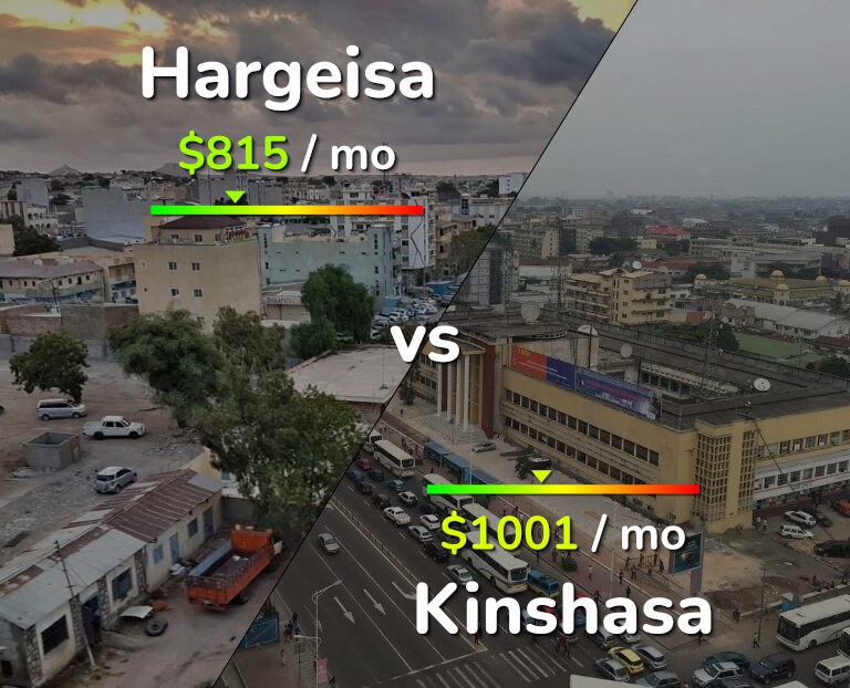 Cost of living in Hargeisa vs Kinshasa infographic