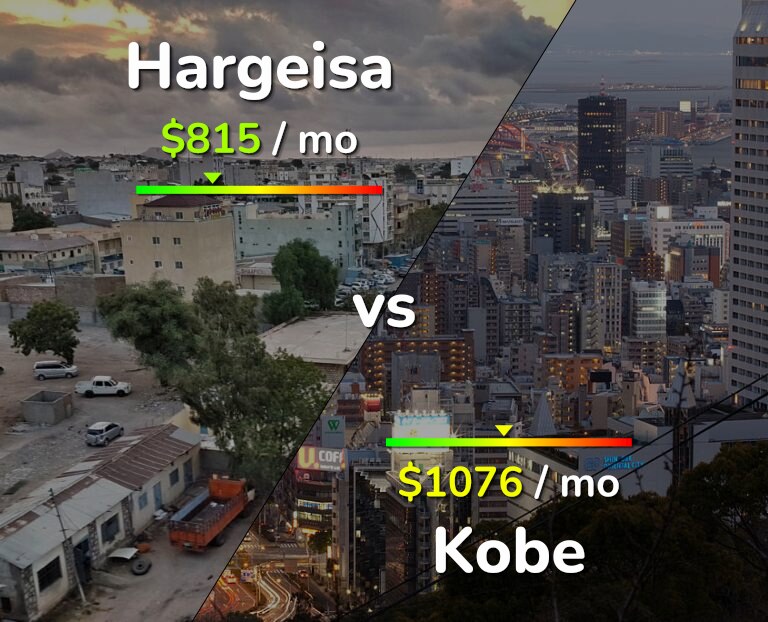 Cost of living in Hargeisa vs Kobe infographic