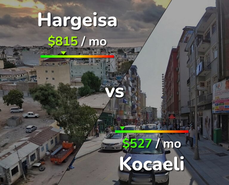 Cost of living in Hargeisa vs Kocaeli infographic