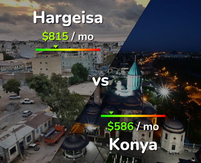Cost of living in Hargeisa vs Konya infographic