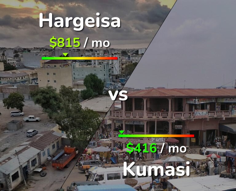 Cost of living in Hargeisa vs Kumasi infographic
