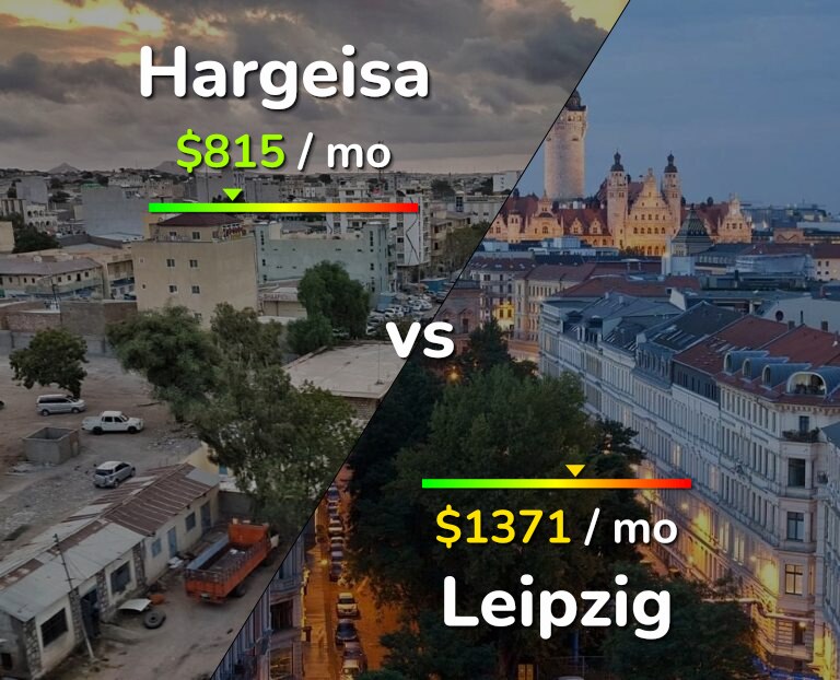 Cost of living in Hargeisa vs Leipzig infographic