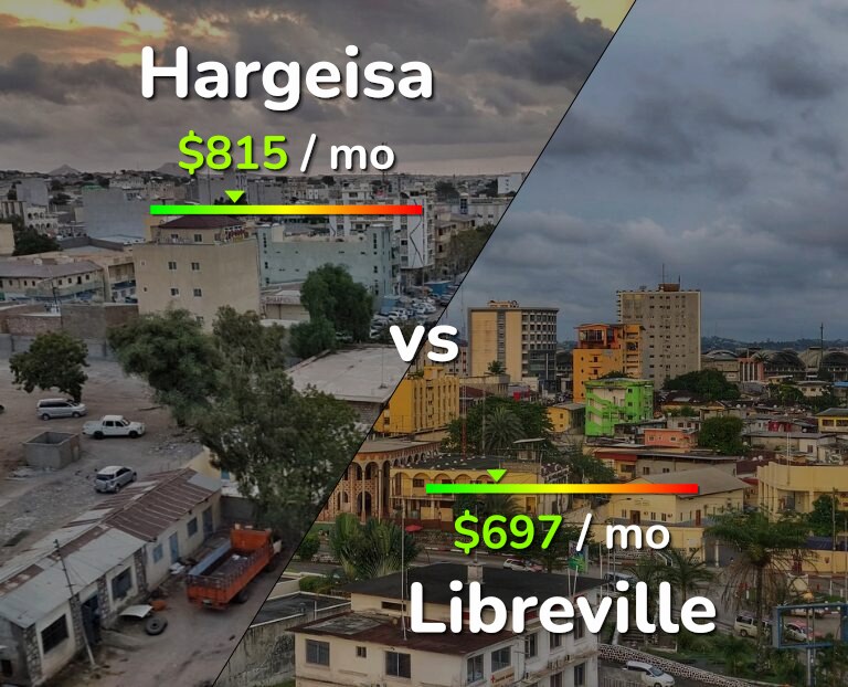 Cost of living in Hargeisa vs Libreville infographic