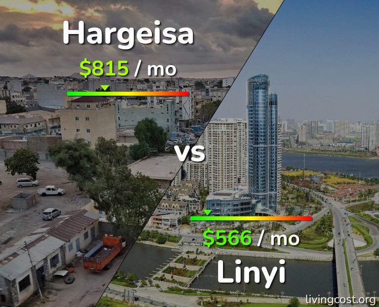 Cost of living in Hargeisa vs Linyi infographic