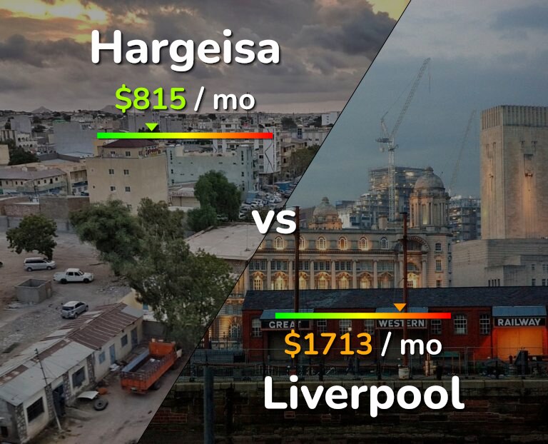 Cost of living in Hargeisa vs Liverpool infographic