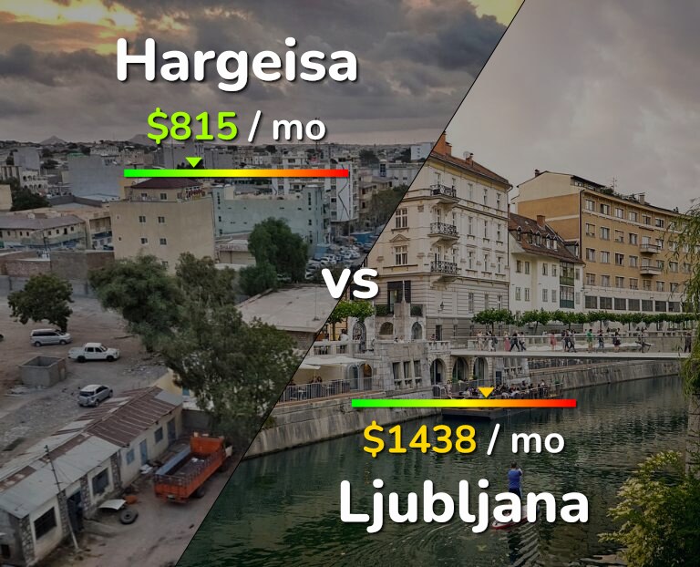 Cost of living in Hargeisa vs Ljubljana infographic
