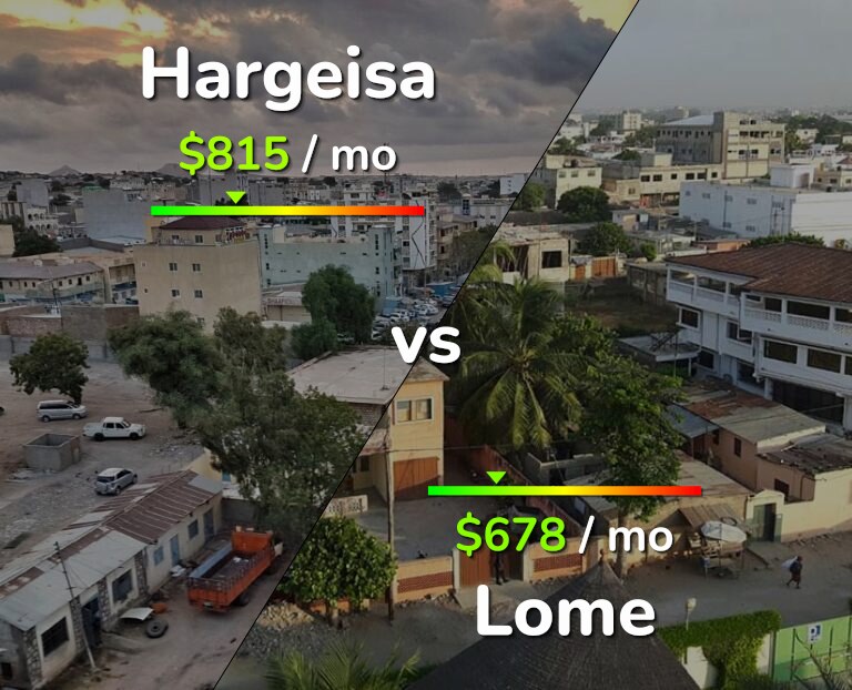 Cost of living in Hargeisa vs Lome infographic
