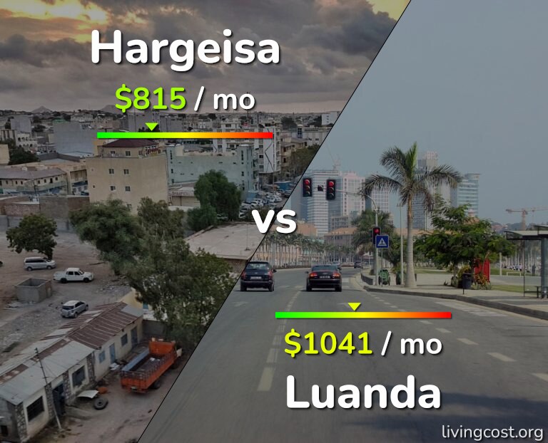Cost of living in Hargeisa vs Luanda infographic