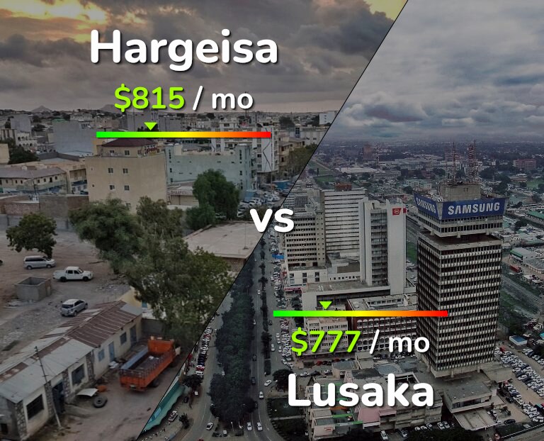 Cost of living in Hargeisa vs Lusaka infographic