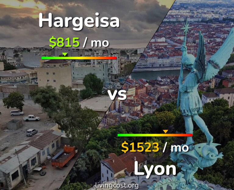 Cost of living in Hargeisa vs Lyon infographic