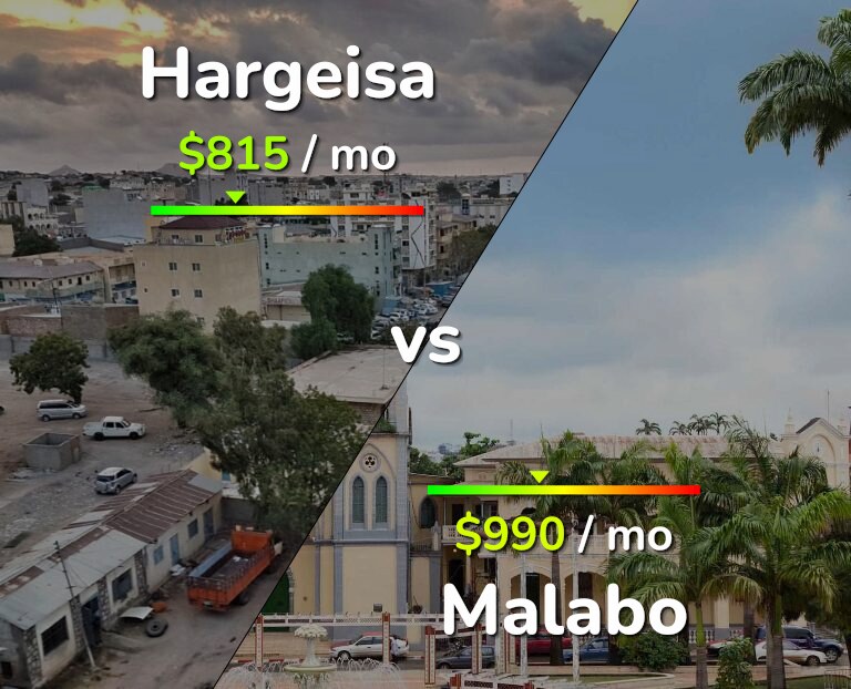 Cost of living in Hargeisa vs Malabo infographic