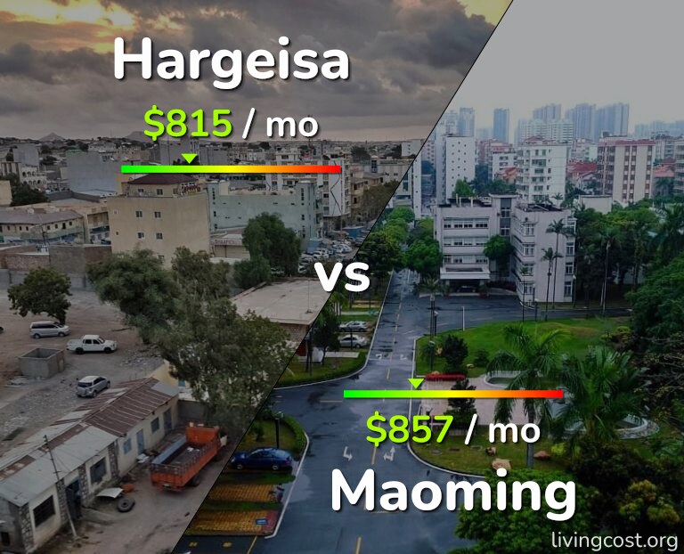 Cost of living in Hargeisa vs Maoming infographic