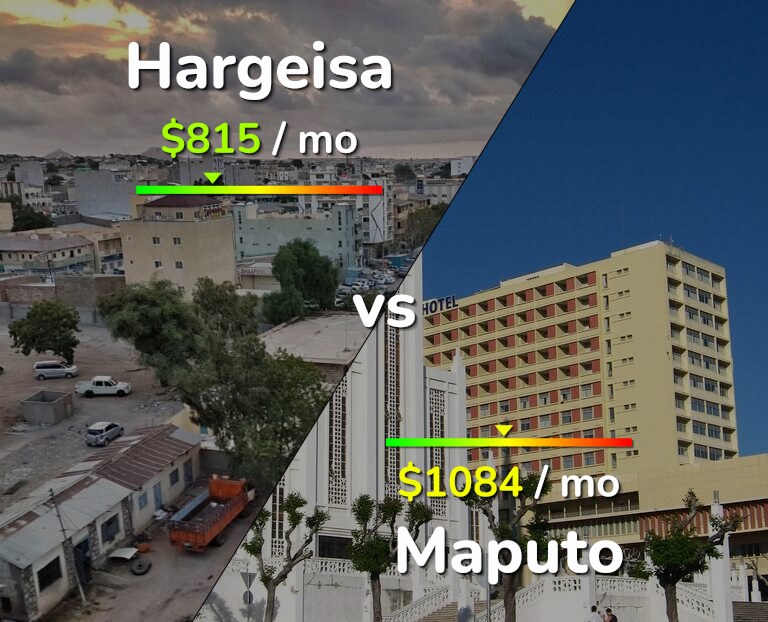 Cost of living in Hargeisa vs Maputo infographic