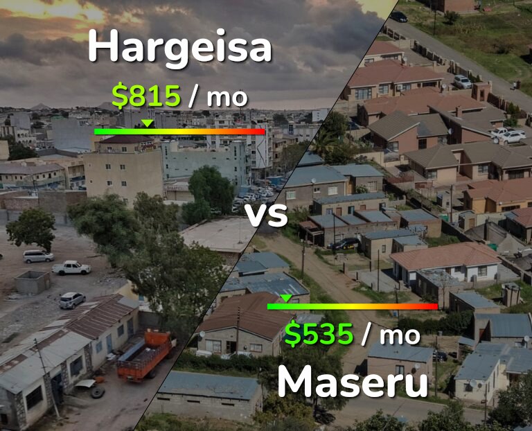 Cost of living in Hargeisa vs Maseru infographic