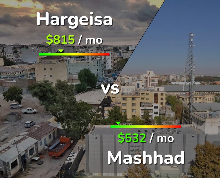 Cost of living in Hargeisa vs Mashhad infographic