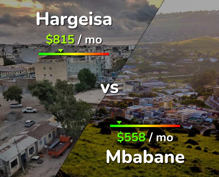 Cost of living in Hargeisa vs Mbabane infographic