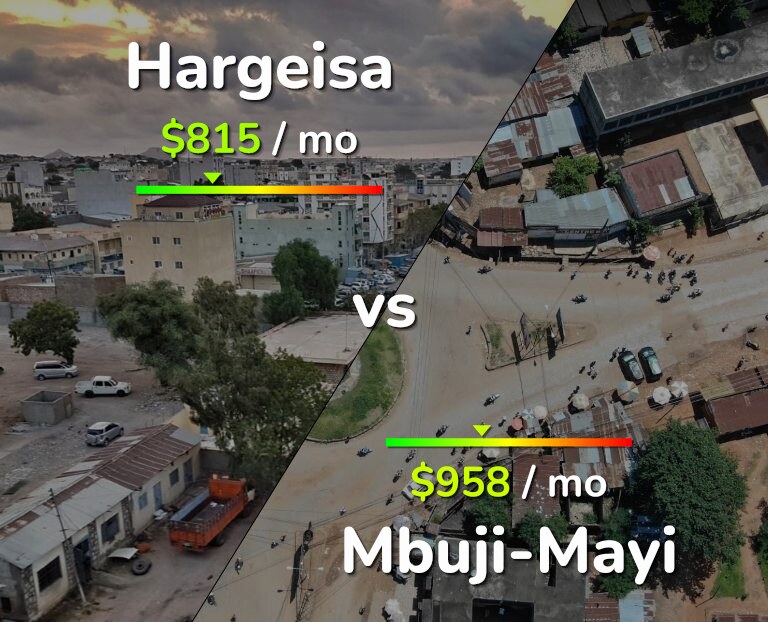 Cost of living in Hargeisa vs Mbuji-Mayi infographic