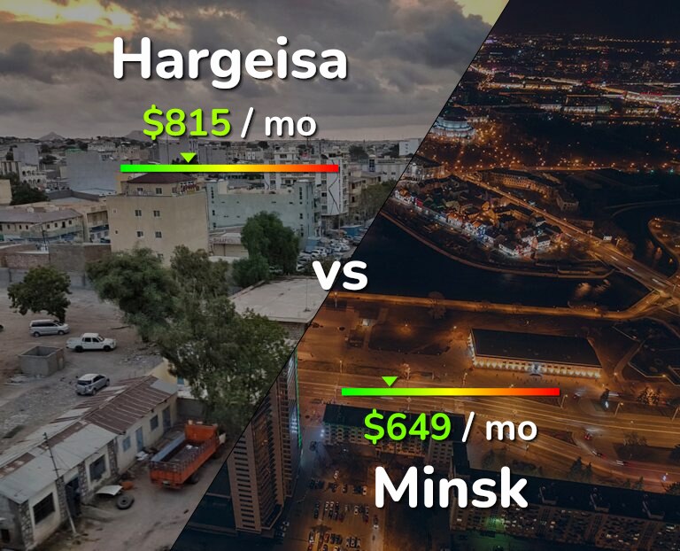 Cost of living in Hargeisa vs Minsk infographic