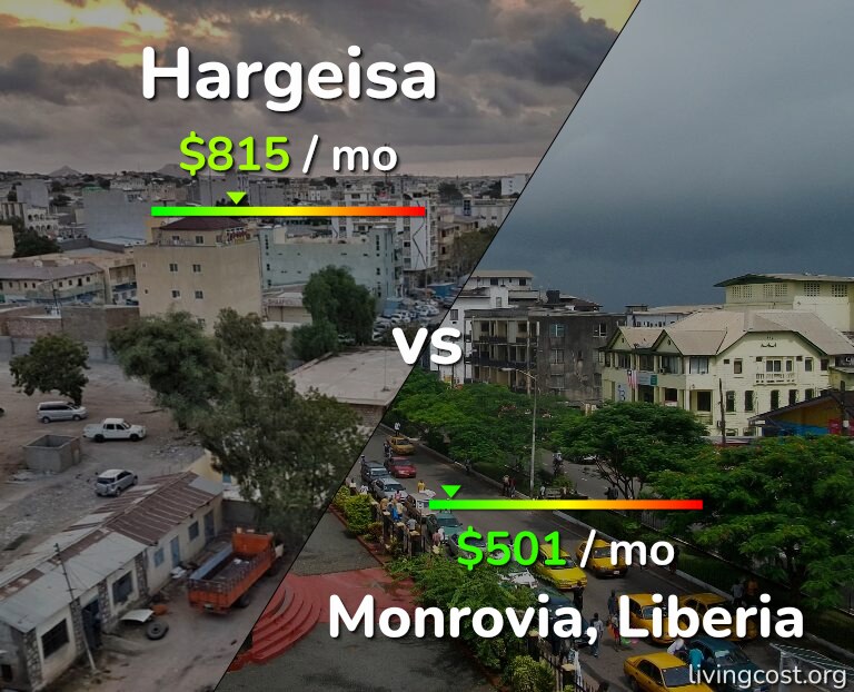 Cost of living in Hargeisa vs Monrovia infographic