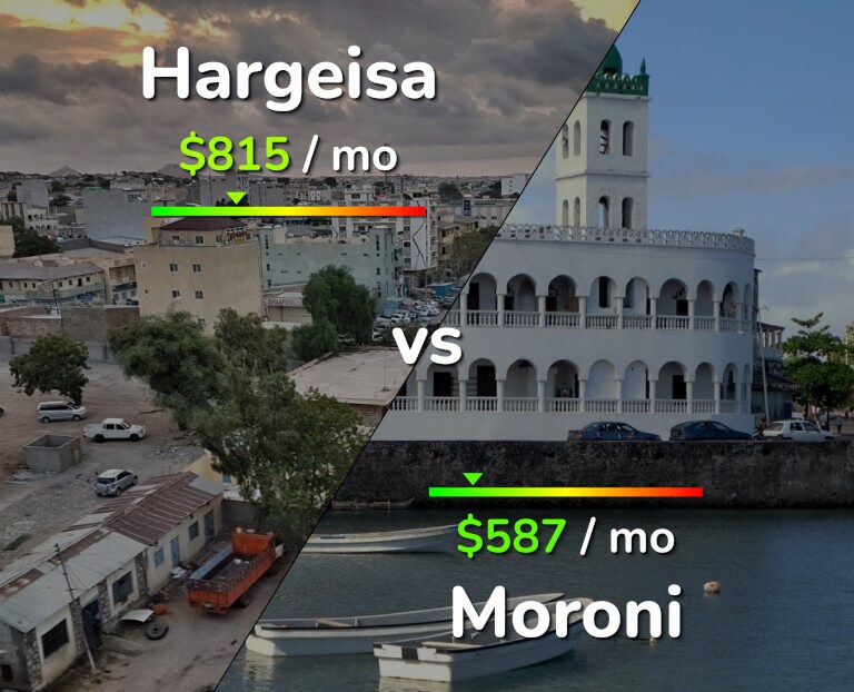 Cost of living in Hargeisa vs Moroni infographic