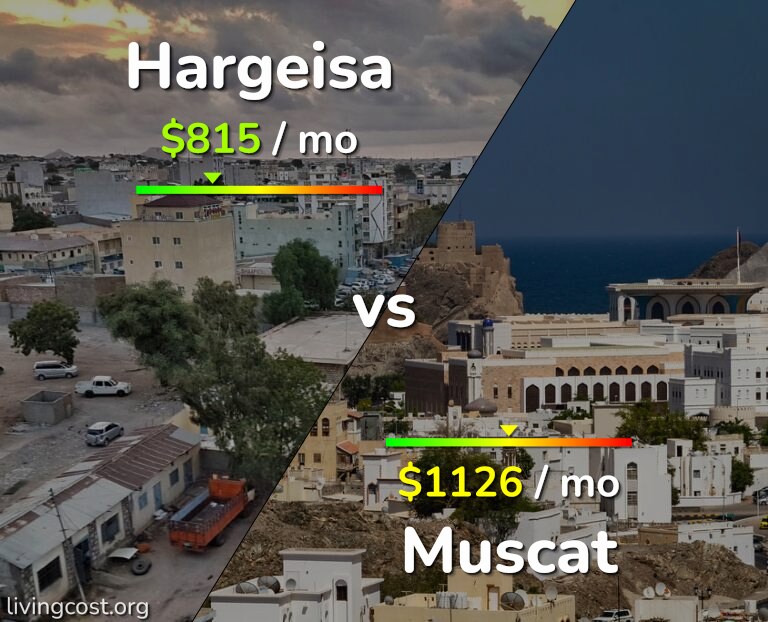 Cost of living in Hargeisa vs Muscat infographic