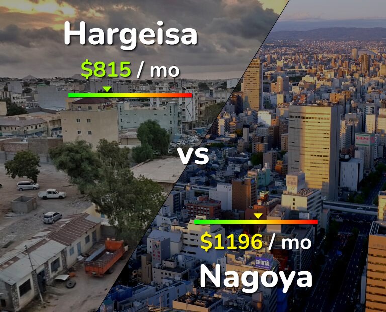 Cost of living in Hargeisa vs Nagoya infographic