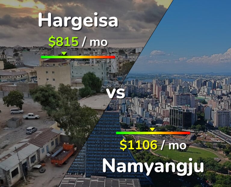 Cost of living in Hargeisa vs Namyangju infographic