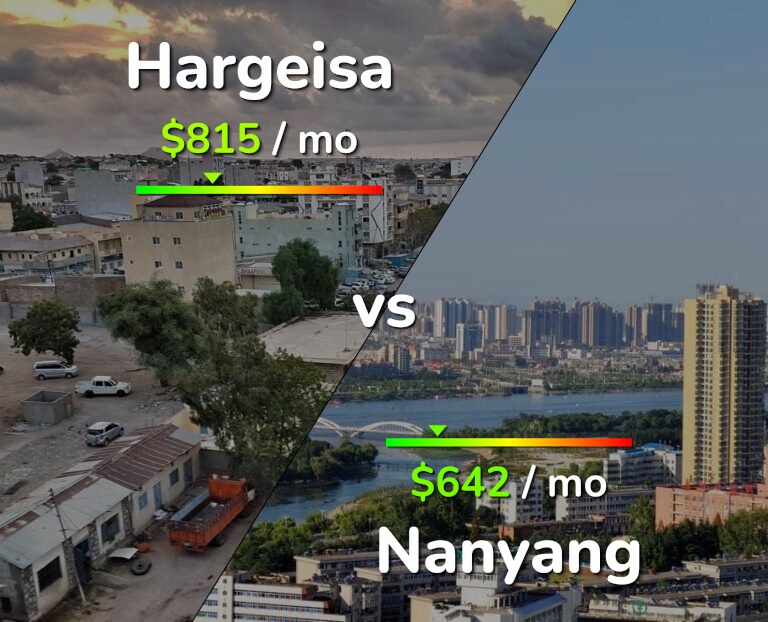 Cost of living in Hargeisa vs Nanyang infographic