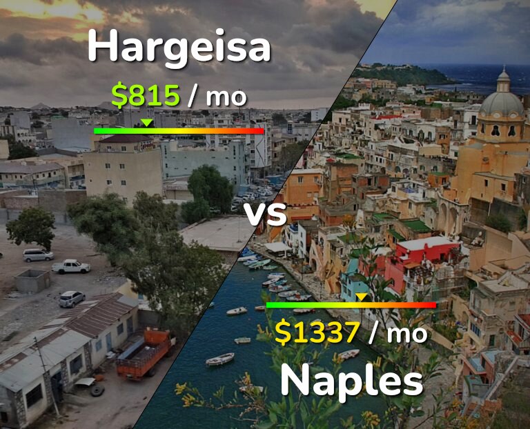 Cost of living in Hargeisa vs Naples infographic