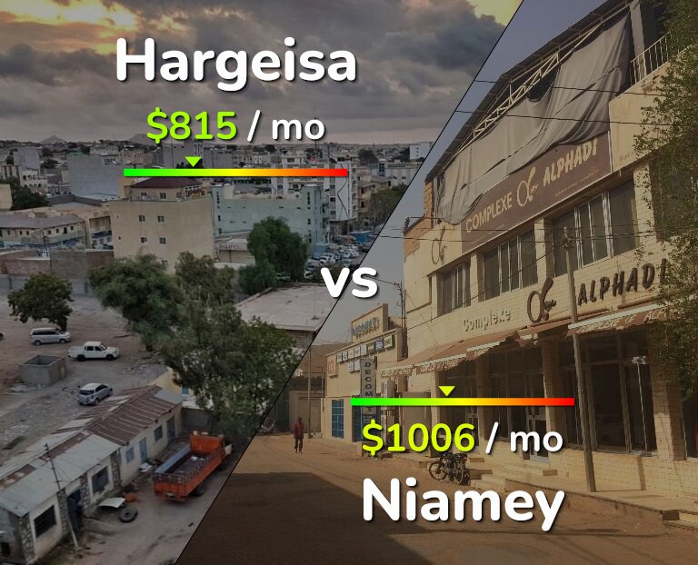 Cost of living in Hargeisa vs Niamey infographic