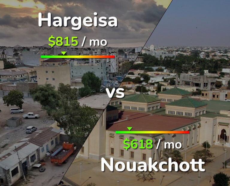 Cost of living in Hargeisa vs Nouakchott infographic