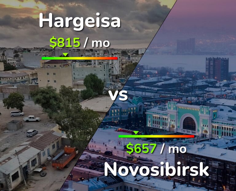 Cost of living in Hargeisa vs Novosibirsk infographic