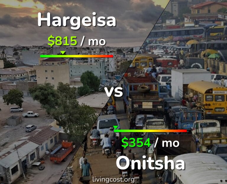 Cost of living in Hargeisa vs Onitsha infographic