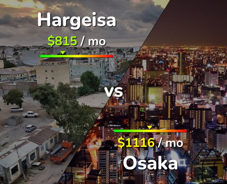 Cost of living in Hargeisa vs Osaka infographic