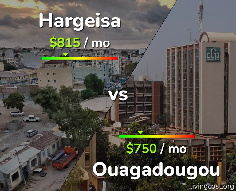 Cost of living in Hargeisa vs Ouagadougou infographic